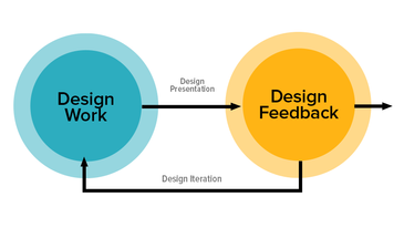 How to ask for design feedback