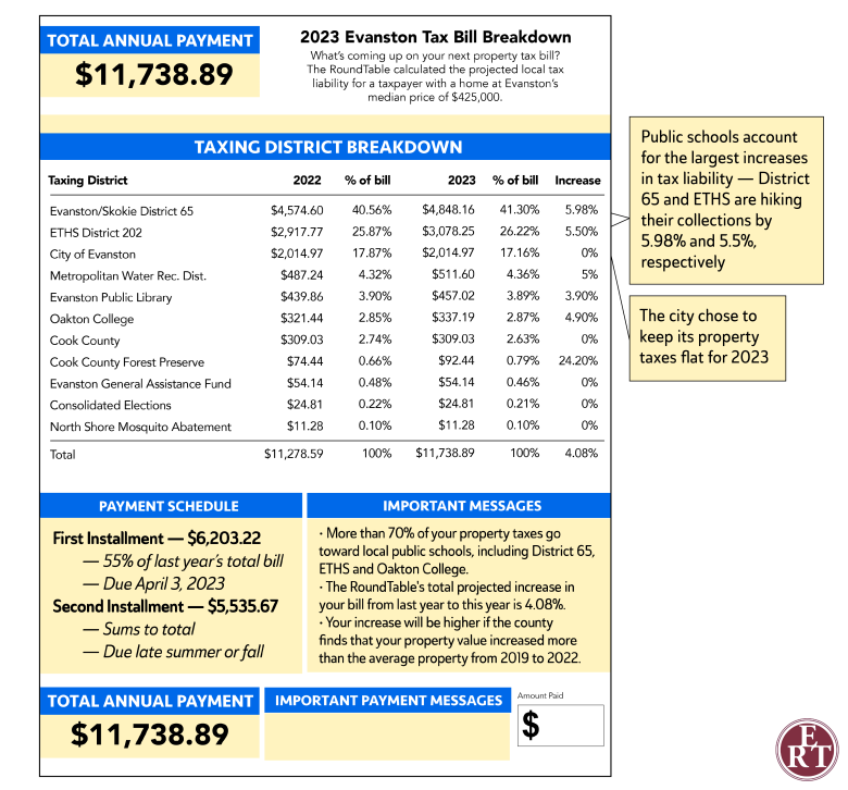 To navigate the impact of property taxes effectively, prospective homebuyers in Illinois should conduct thorough research, consult with real estate professionals, and factor in property taxes when creating a comprehensive budget