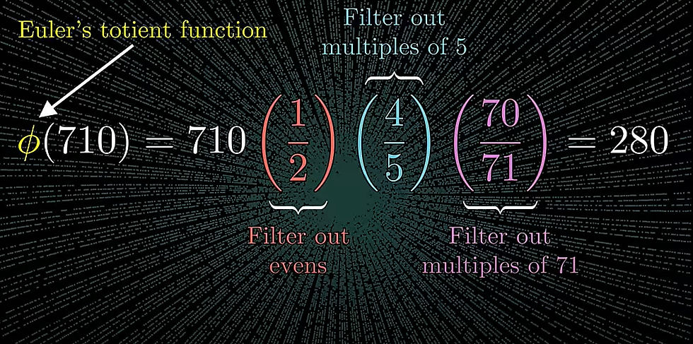 Number Theory: The Mystique of Prime Numbers