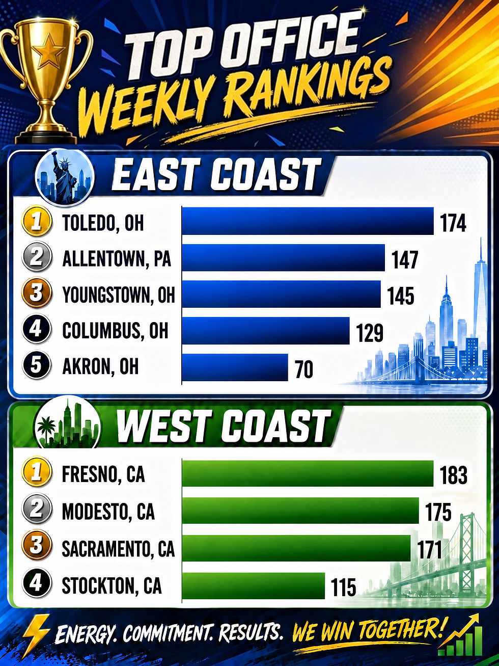 Top Office Weekly Rankings.jpg