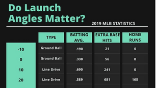 LAUNCH ANGLE SWING