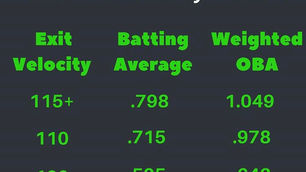Understanding Exit Velocity