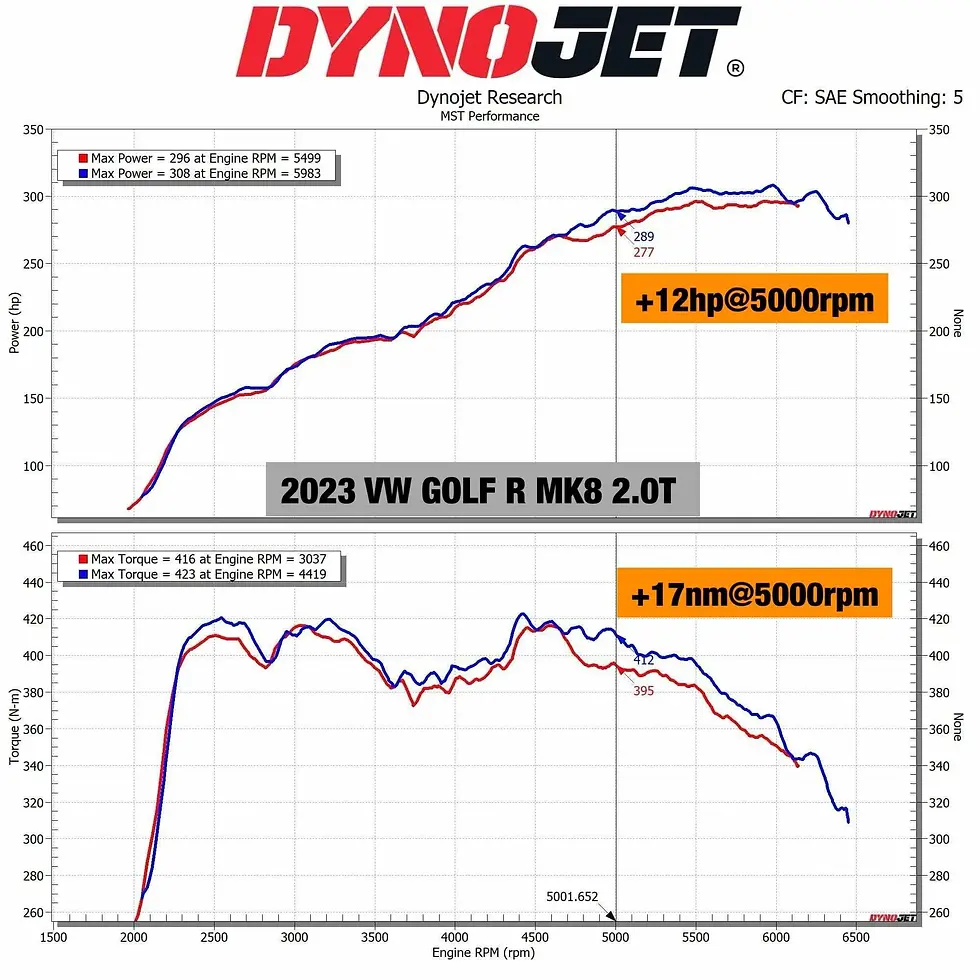 Thumbnail: MST 2012-2019 VW Golf MK7/ 7.5 GTI/ R Hybrid Turbo Inlet Cold Air Intake System
