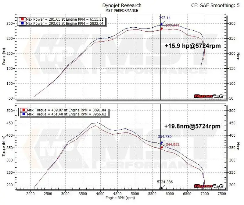 Thumbnail: MST 2012-2016 BMW 335i/435i F30/F32 Cold Air Intake System