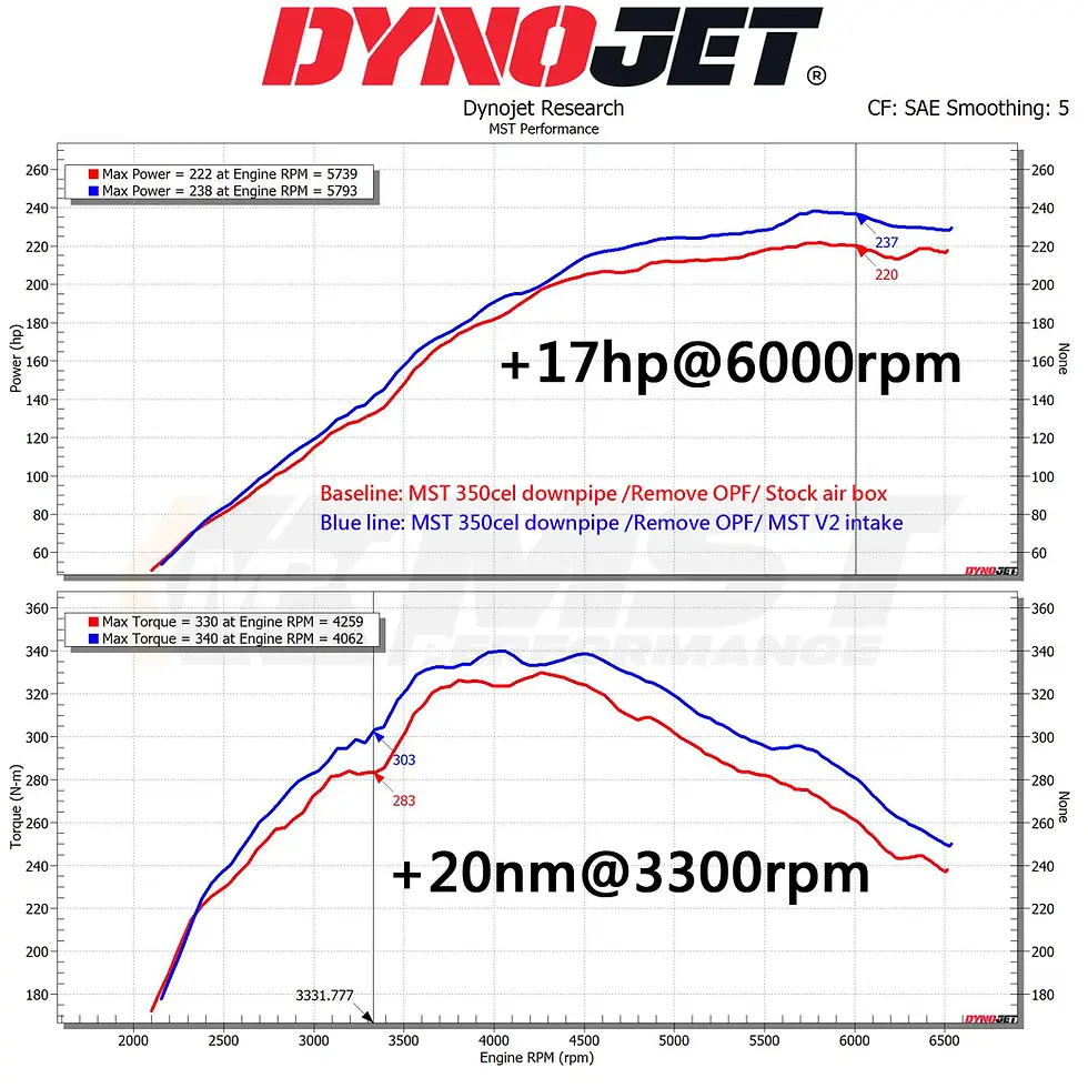 Thumbnail: MST 2020+ Toyota GR Yaris 1.6 Cold Air Intake System