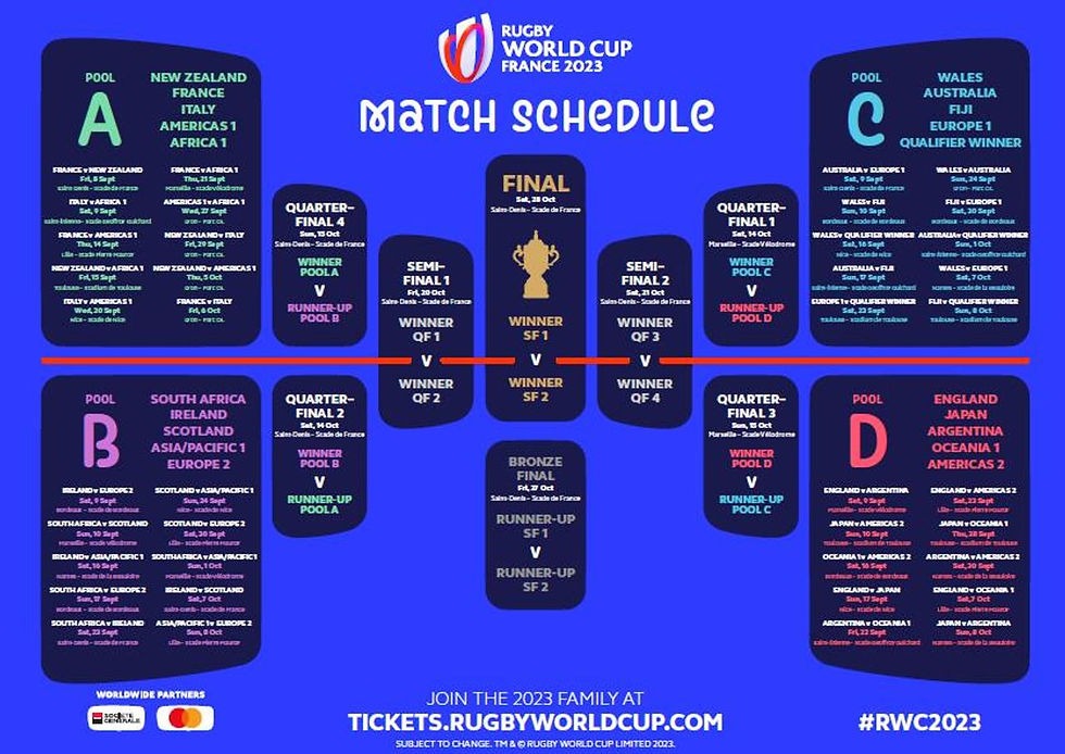Tableau des rencontres de la coupe du monde 2023