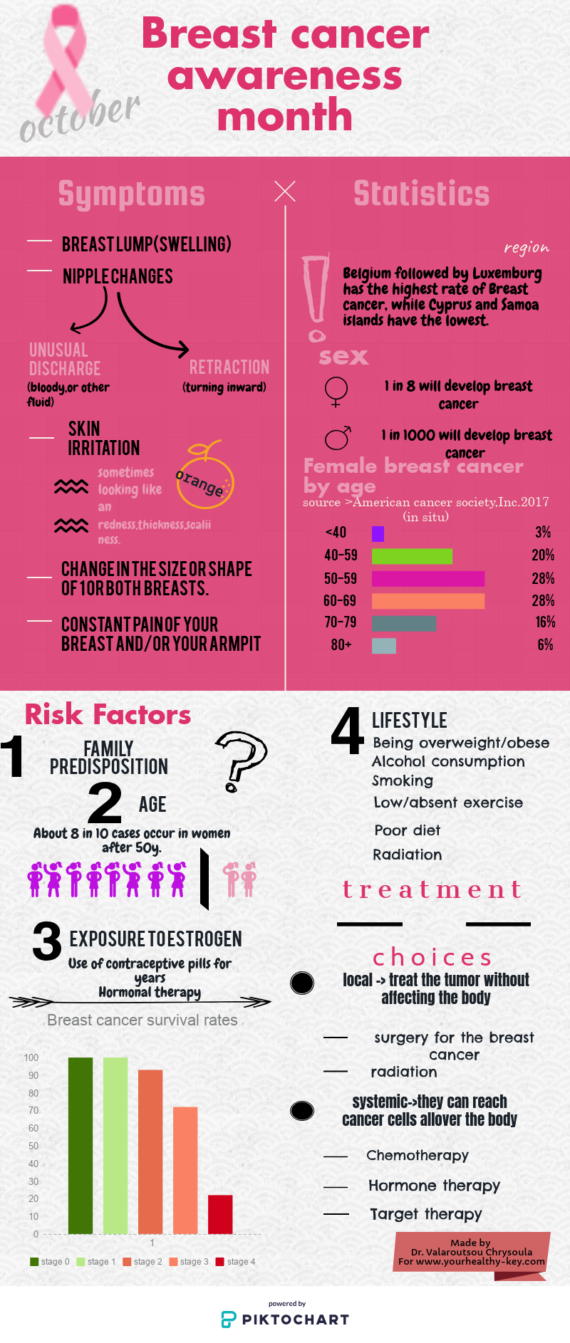 26 1 Facts About Breast Cancer