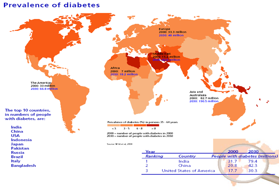 9 Facts About Diabetes That Young India Needs To Know