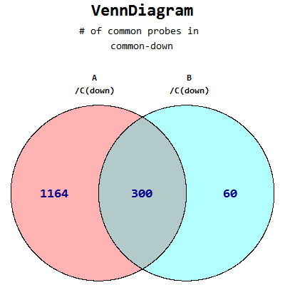 Venn-diagram_common_(common-down).png