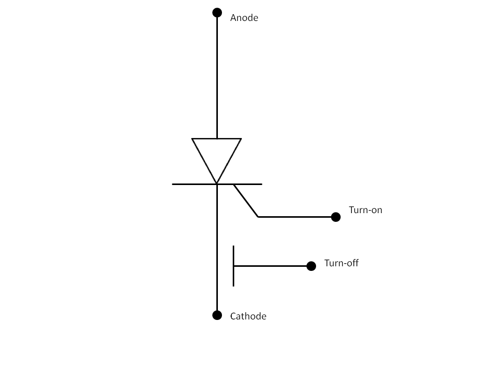 Symbol of ETO