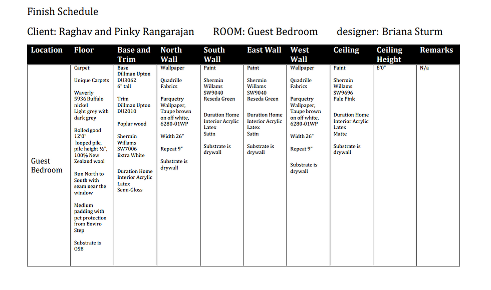 Finish Schedule
