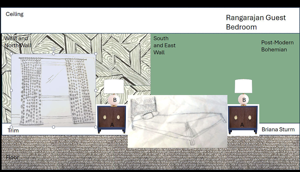 Digital Sample Board