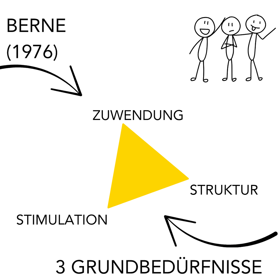 Was brauchst du: Zuwendung, Stimulation, Struktur?