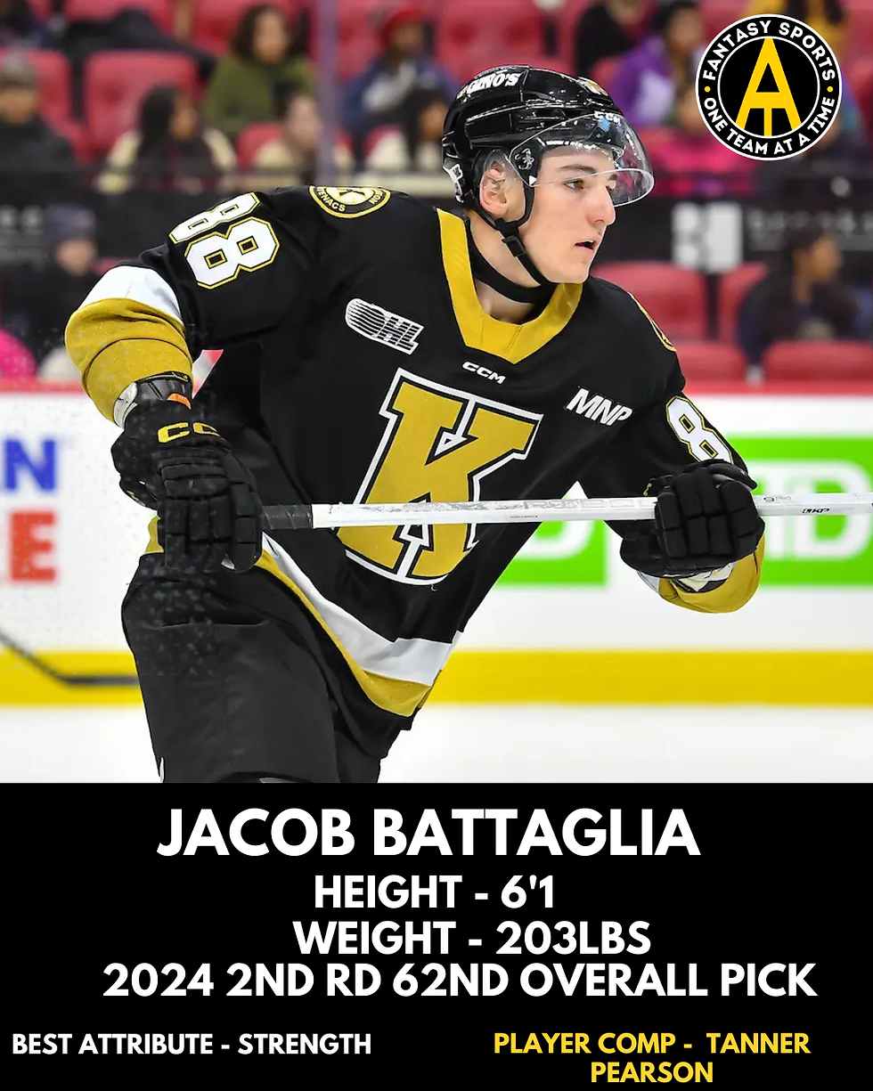 Jacob Battaglia Prospect Write-up