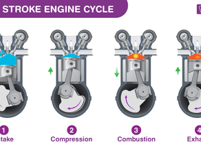 Internal Combustion Engine