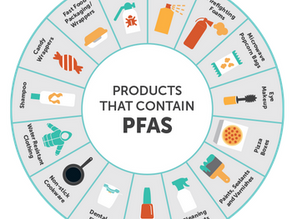 PFAS Research