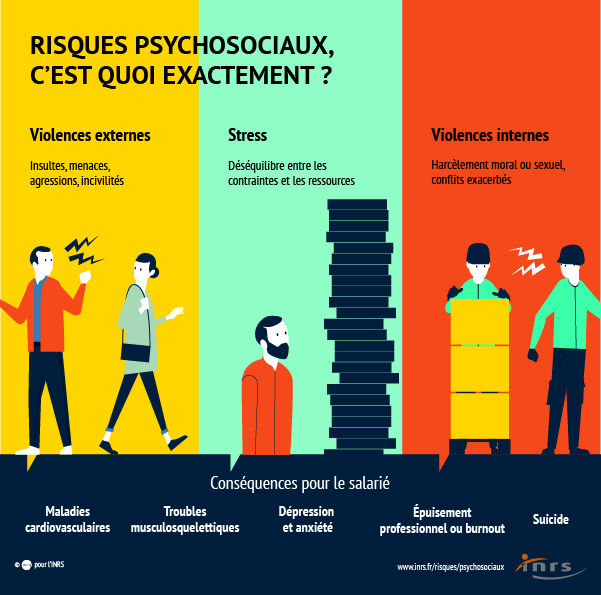 Stress Et Risques Psychosociaux En Entreprise stress-et-risques-psychosociaux-en-entreprise