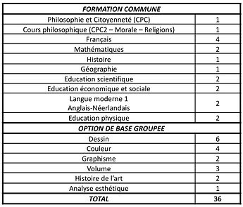 5 et 6 artistique de qualification .jpeg