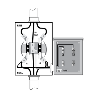 MST Series - Installed at the Meter Can