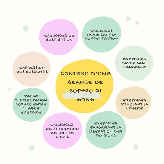 contenu d'une séance de sophro Qi Gong : mouvements, respiration, ancrage, vitalité