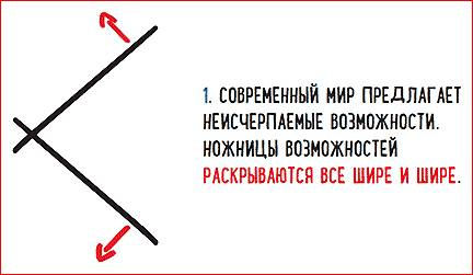 схема