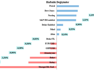 Haftalık LME Bakır Bülteni-(41. Hafta 2024)