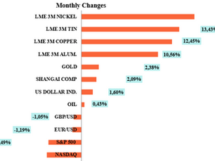 Monthly Copper Bulletin - April 2024