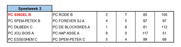 W1 - uitslag Singel A.jpg