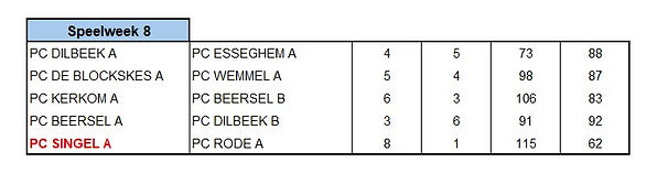 W1 - uitslag Singel A.jpg