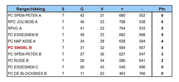 W1 - rangschikking Singel B.jpg