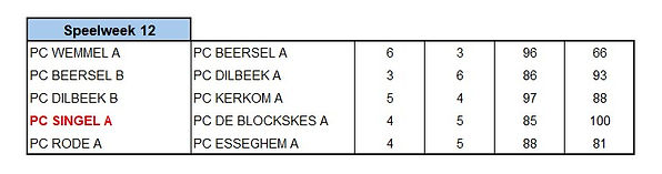 W1 - uitslag Singel A.jpg