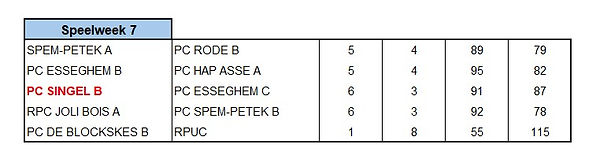 W1 - uitslag Singel B.jpg