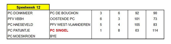W1 - Uitslag dames  Reeks 2.jpg