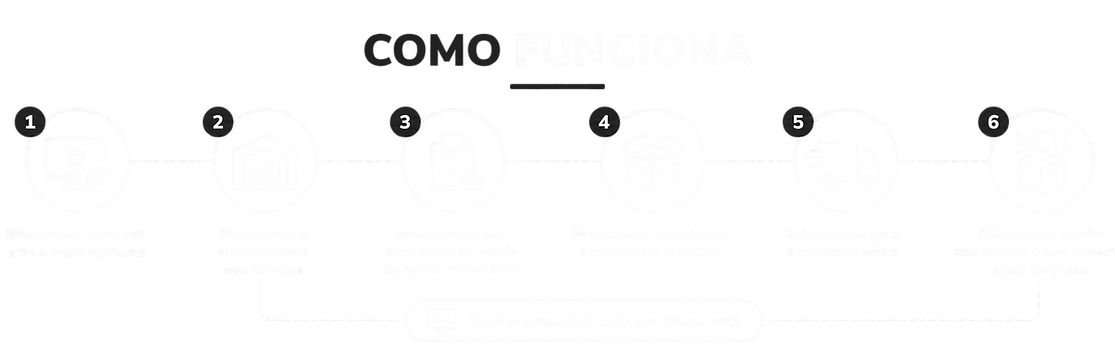 Como funciona