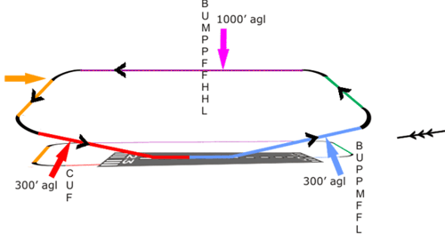 circuit_checks_profile.gif