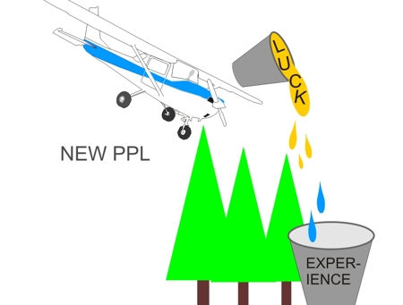 Learning to fly - luck vs experience