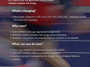 England Athletics Competition Age Groups