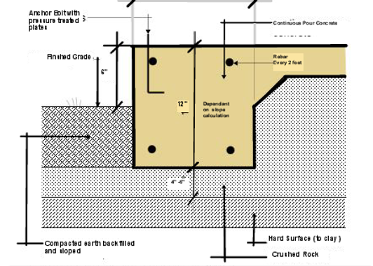 Foundation diagram(1).png