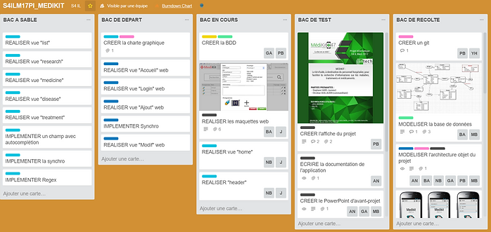 agiletrello.PNG