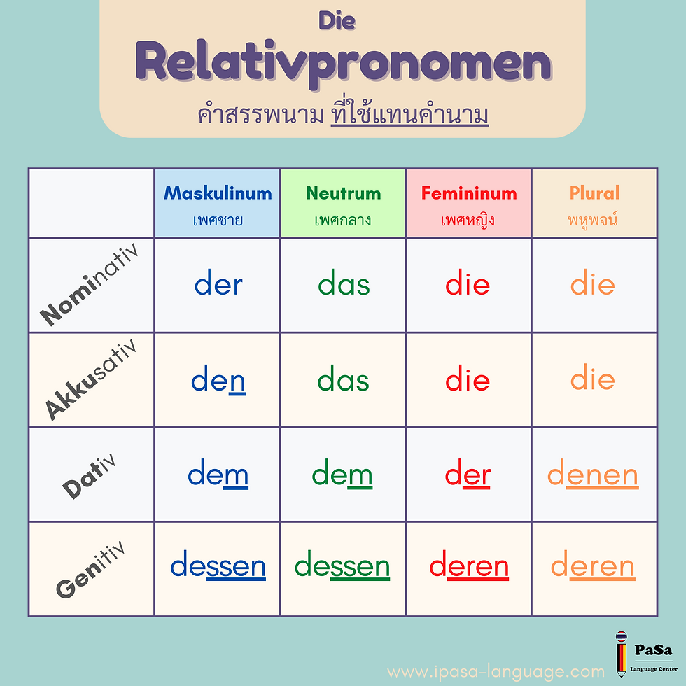 Die Relativpronomen คำสรรพนามที่ใช้แทนคำนาม