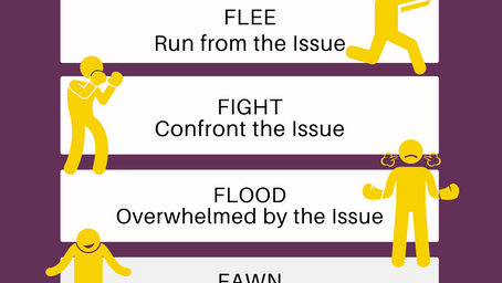 6Fs of Trauma Responding