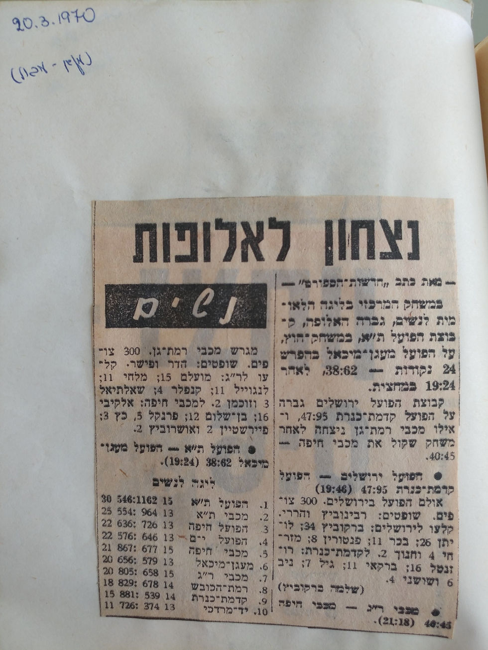 רחל שבט ריימן ארכיון כתבות ותמונות (194)