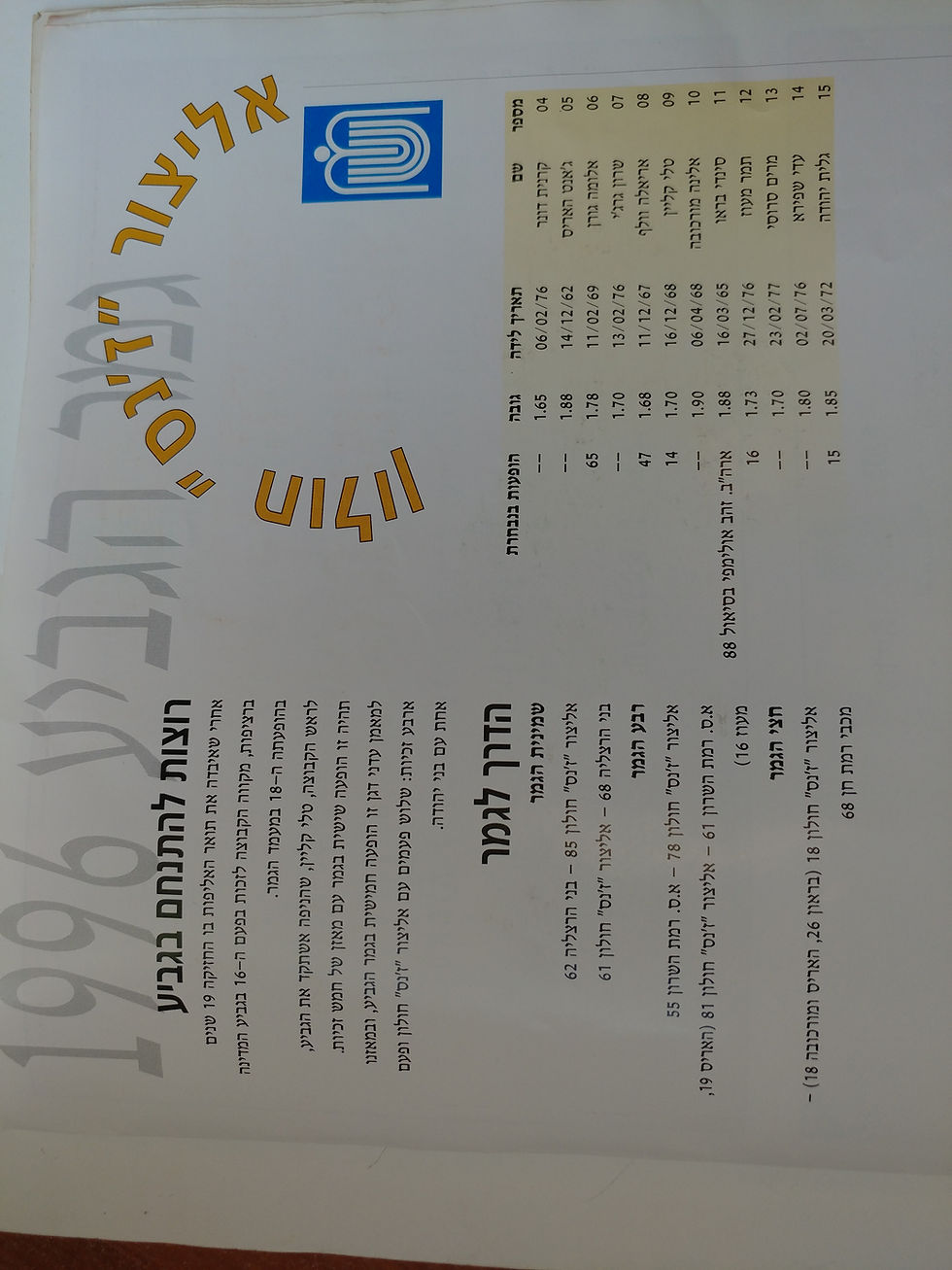 גלית יהודה - היכל התהילה כדורסל  נשים (1