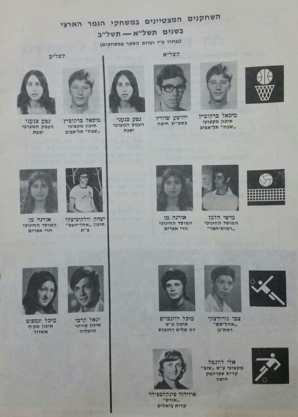 נטע כנעני ינובר ארכיון היכל התהילה כדורסל נשים (90)