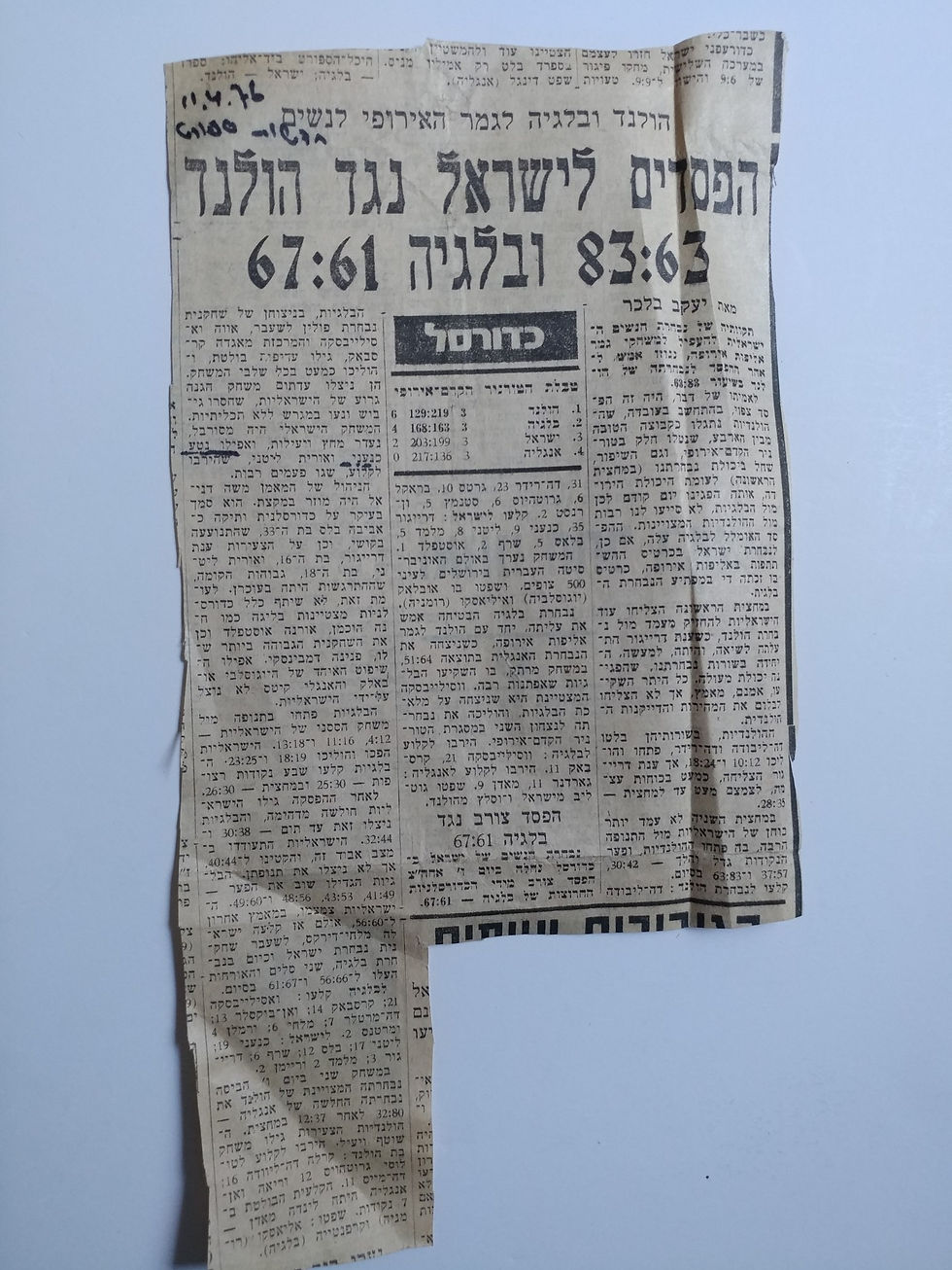 נטע כנעני ינובר ארכיון היכל התהילה כדורסל נשים (442)