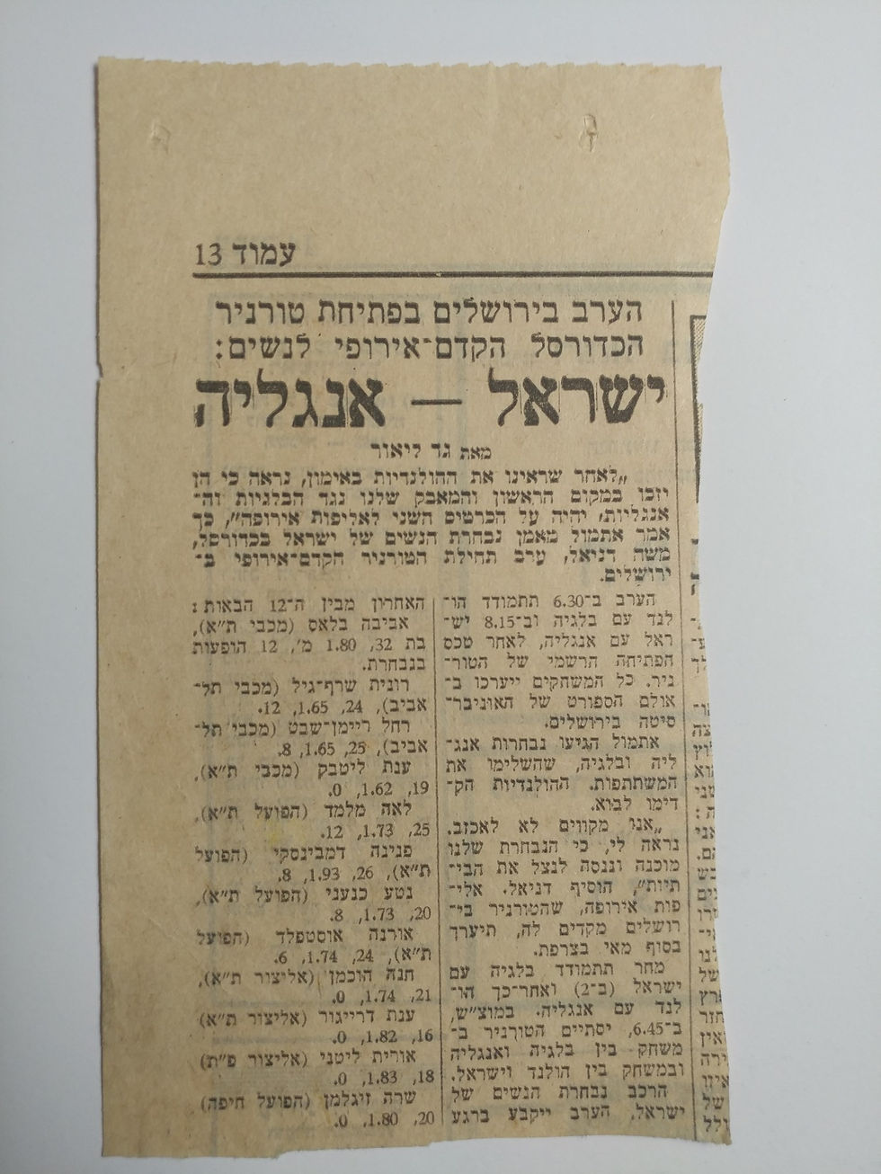 נטע כנעני ינובר ארכיון היכל התהילה כדורסל נשים (373)