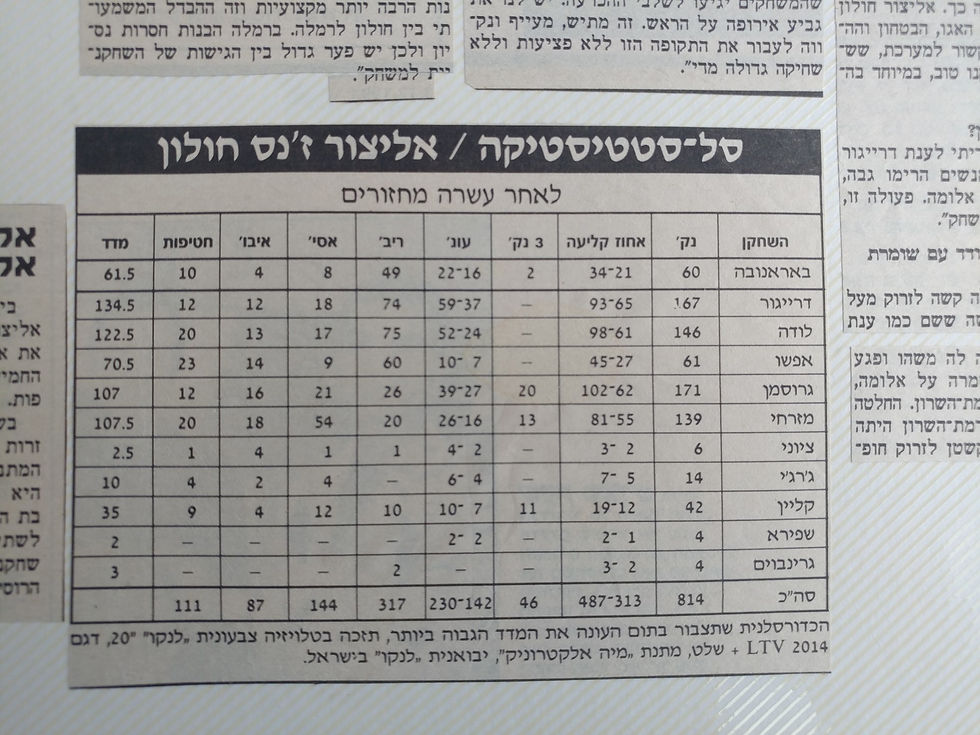 אורלי גרוסמן היכל התהילה כדורסל נשים 199