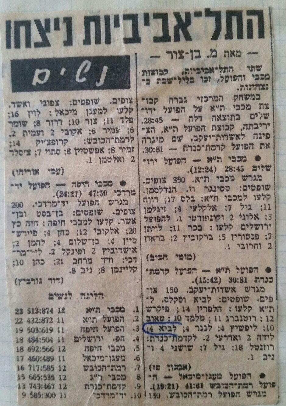 רמת הכובש כדורסל נשים (6)