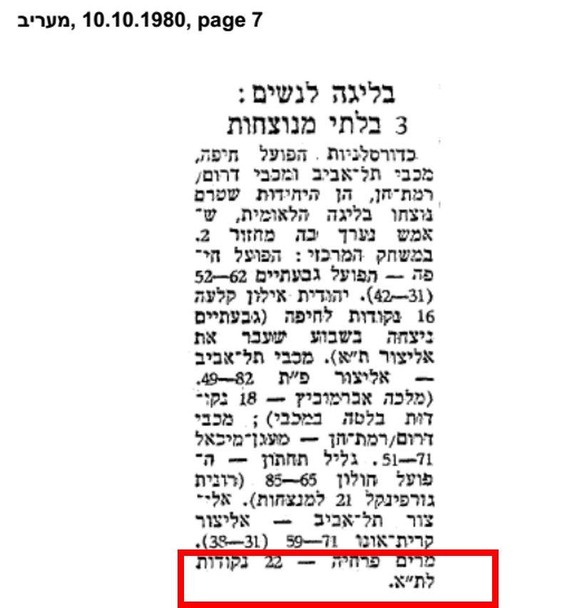 מרים פרחיה -היכל התהילה כדורסל נשים (9).