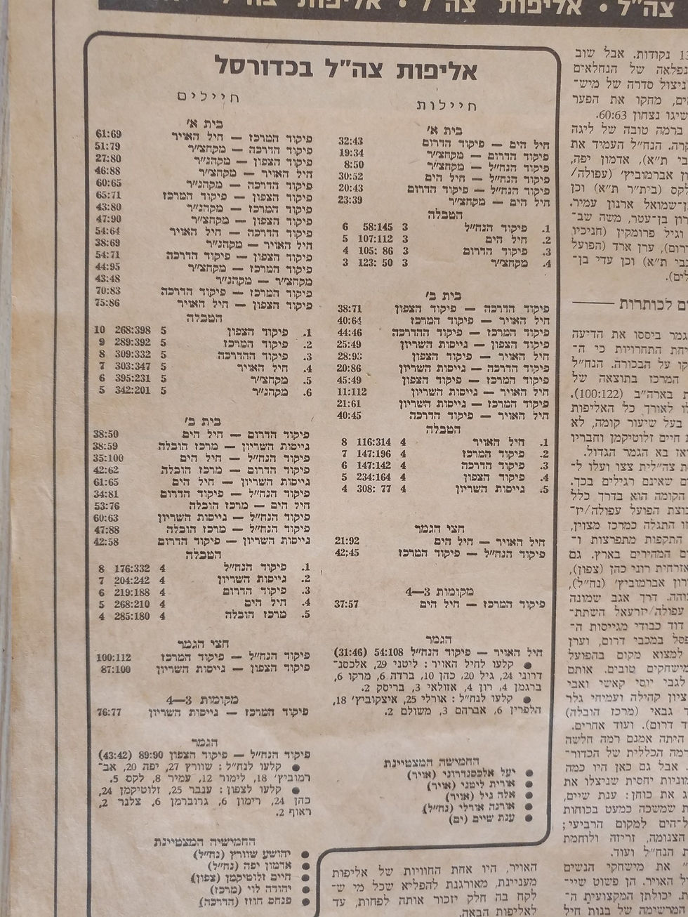 יעל אלכסנדרוני לבני - היכל התהילה כדורסל נשים (21)